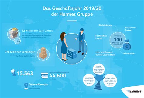 hermes gruppe umsatz|Hermes international sca.